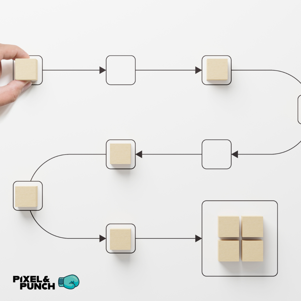 Email Automation Flows